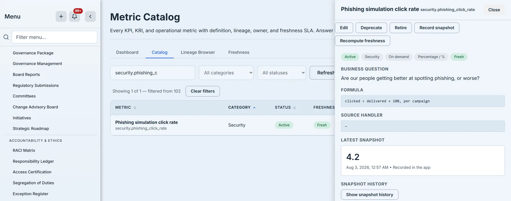 The detail panel for an active metric: business question, formula, latest snapshot, snapshot history and its three lineage steps
