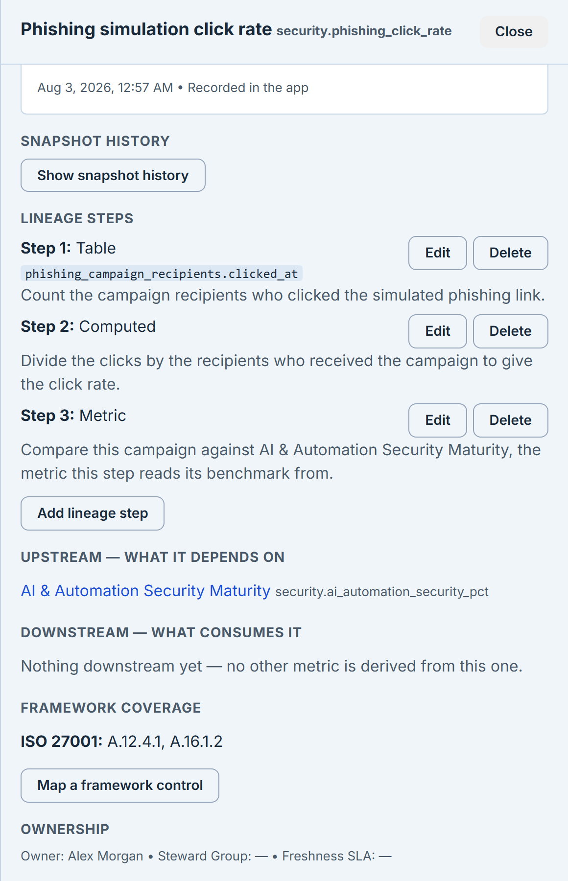 The lower half of the drawer: upstream and downstream metrics, framework coverage, and ownership