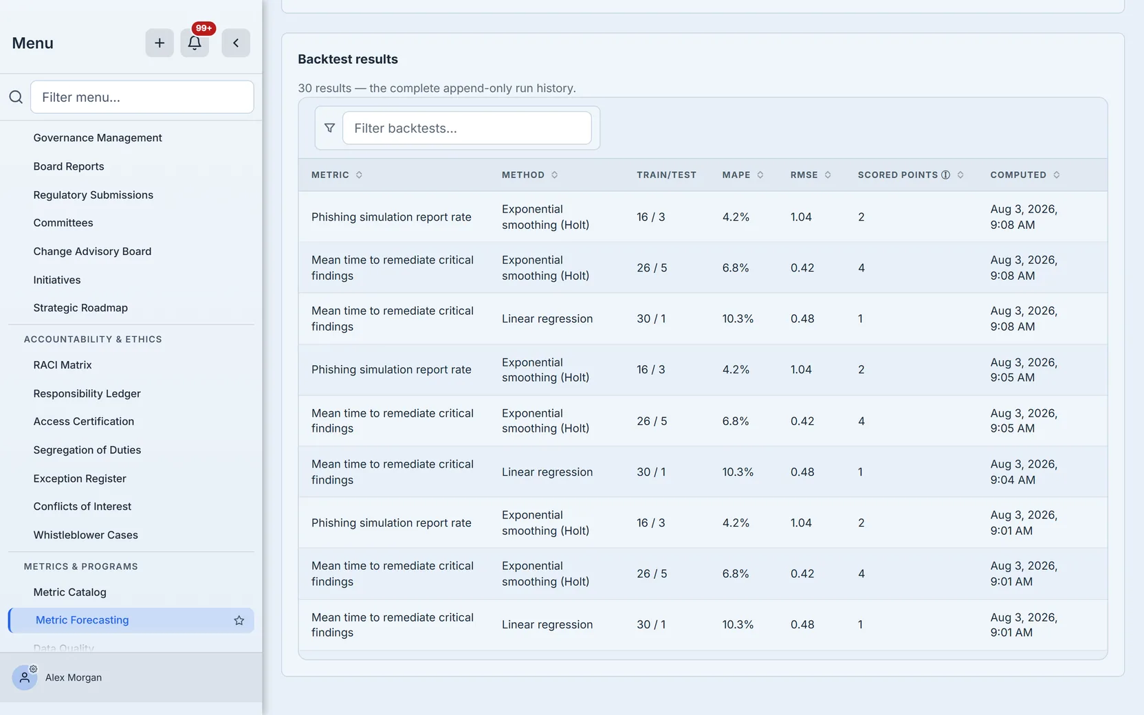 Backtest results: each run's train/test split, MAPE, RMSE, and sample count — the evidence behind every accuracy figure the page shows.