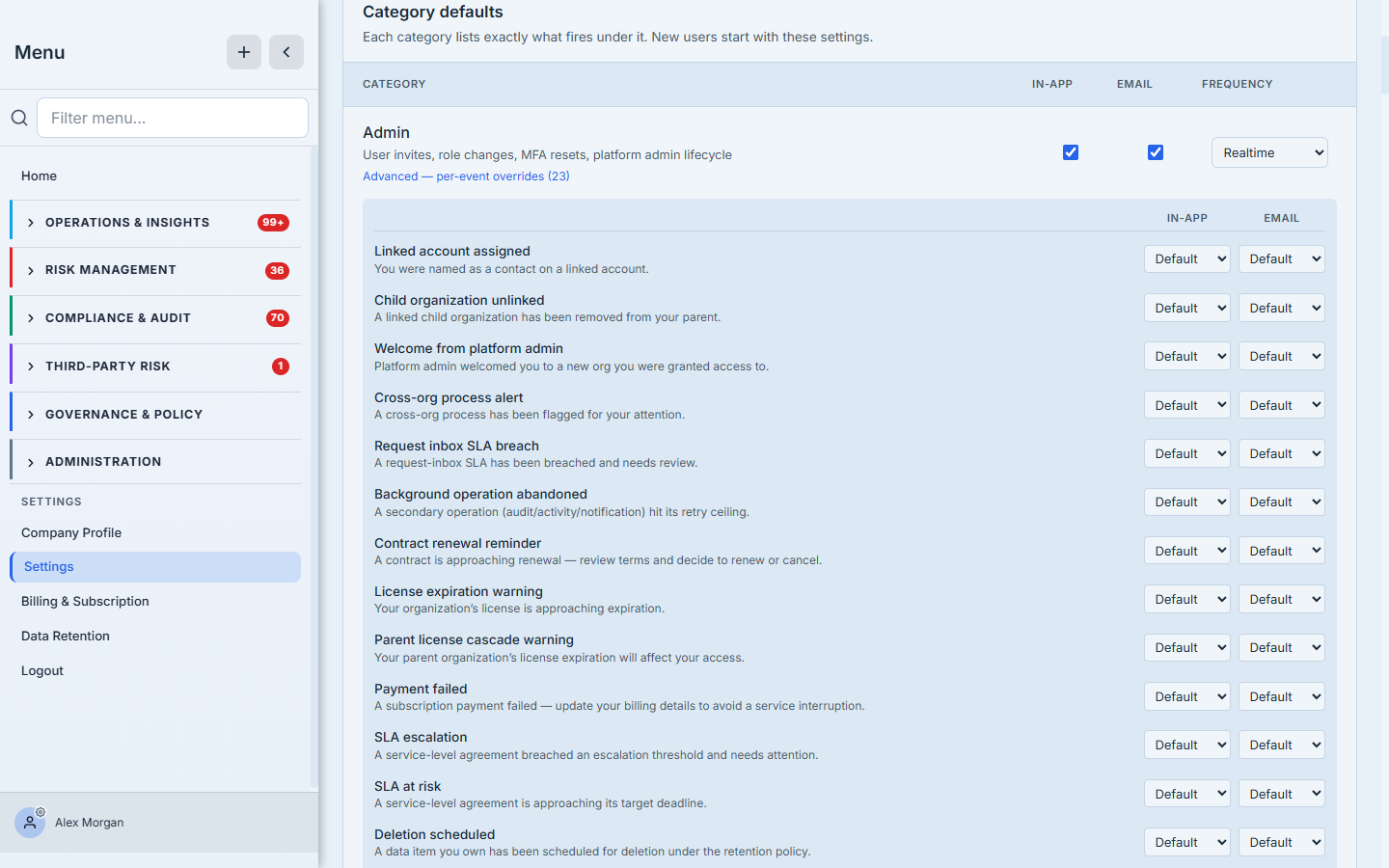 The category defaults table — each notification category (Admin, linked-account updates, SLA breach, contract renewal, license expiration, SLA escalation, and more) with its own in-app toggle, email toggle, and frequency selector.