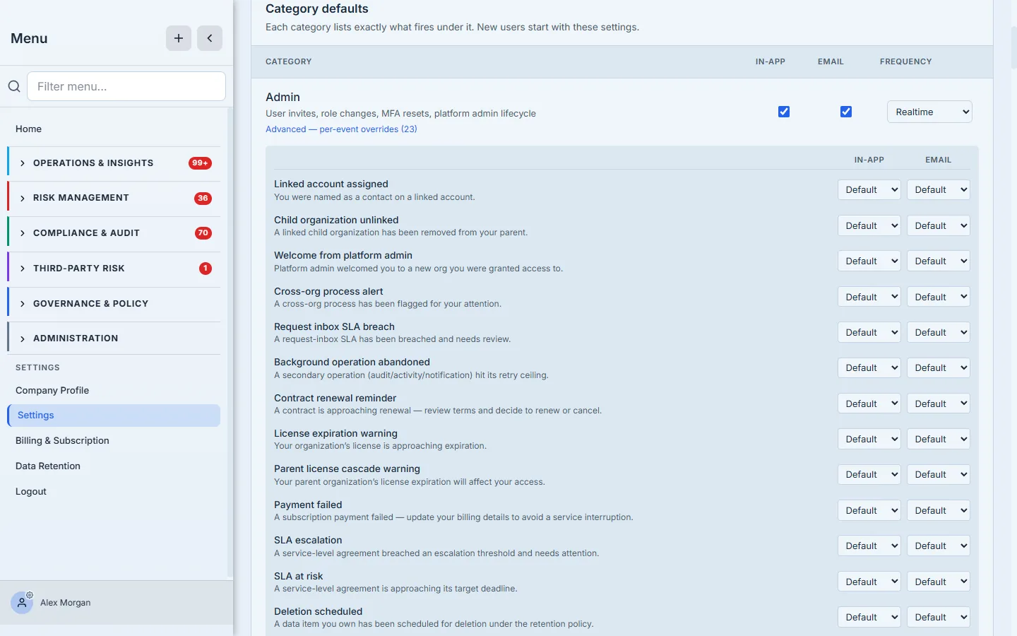 The category defaults table — each notification category (Admin, linked-account updates, SLA breach, contract renewal, license expiration, SLA escalation, and more) with its own in-app toggle, email toggle, and frequency selector.