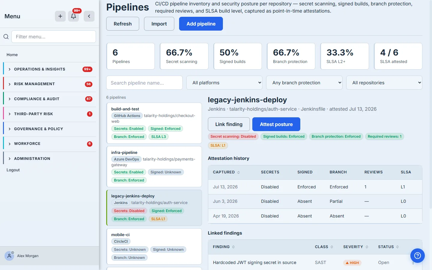 A pipeline's attestation history: three dated rows showing branch protection moving absent → partial → enforced and SLSA rising L0 → L1 over successive quarterly attestations, while secret scanning remained the outstanding gap.
