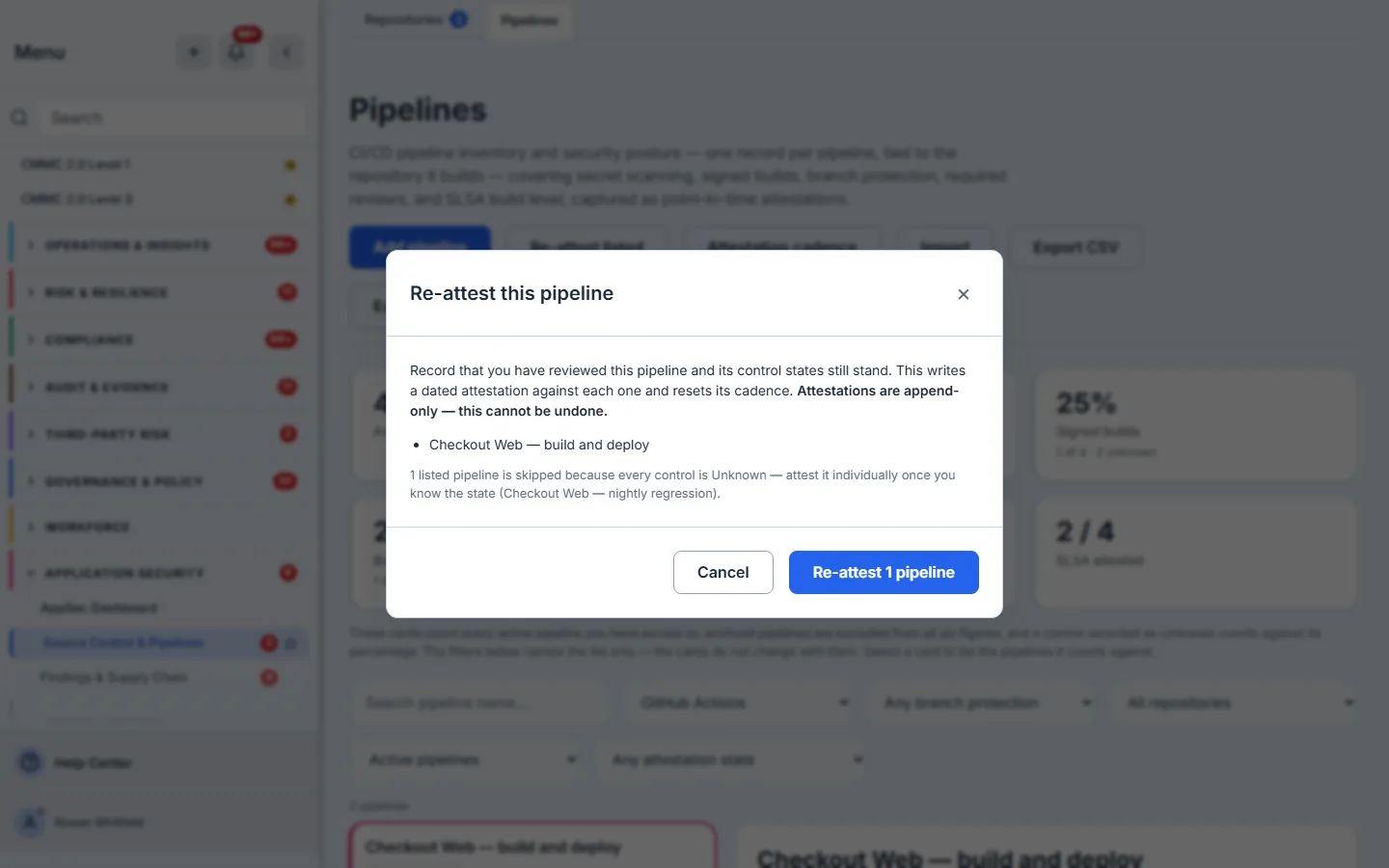 The bulk re-attestation dialog, opened while the register is filtered to GitHub Actions so the list reads “2 pipelines”: the dialog is titled “Re-attest 1 pipeline”, explains that this records that you have reviewed it and its control states still stand, writes a dated attestation and resets its cadence, states in bold that attestations are append-only and this cannot be undone, names the pipeline it will act on, and notes that “1 listed pipeline is skipped because every control is Unknown” — naming that one as “Checkout Web — nightly regression”.