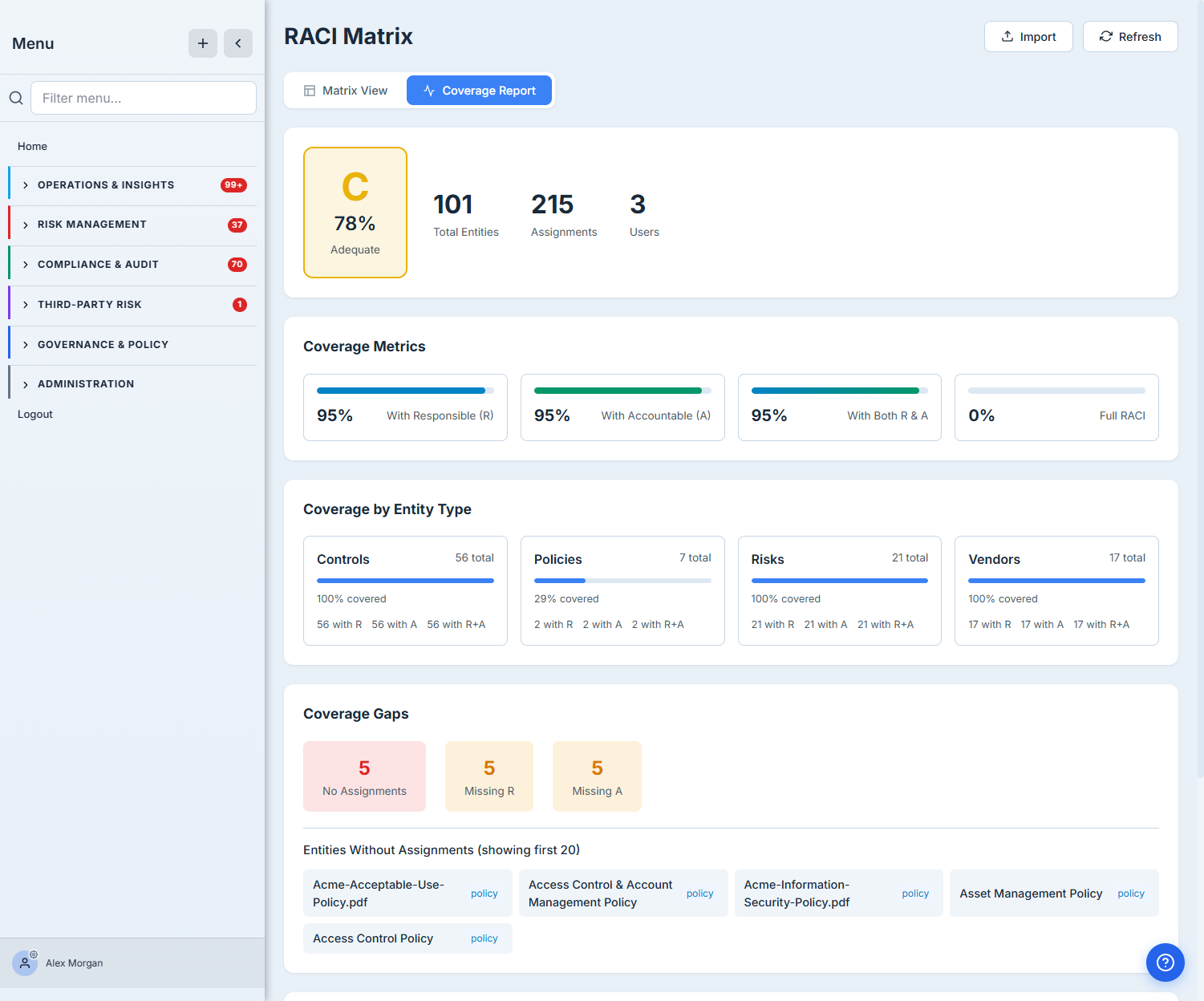 The RACI Coverage Report — a Grade C (78%, "Adequate"), 101 entities / 215 assignments / 3 users, coverage metrics (95% with Responsible, 95% with Accountable, 95% with both R&A), and a Coverage-by-Entity-Type breakdown showing Controls 100%, Risks 100%, Vendors 100%, but Policies only 29% — plus a list of the specific unowned policies.