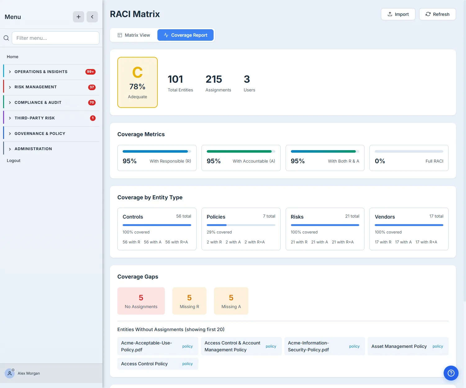 The RACI Coverage Report — a Grade C (78%, "Adequate"), 101 entities / 215 assignments / 3 users, coverage metrics (95% with Responsible, 95% with Accountable, 95% with both R&A), and a Coverage-by-Entity-Type breakdown showing Controls 100%, Risks 100%, Vendors 100%, but Policies only 29% — plus a list of the specific unowned policies.