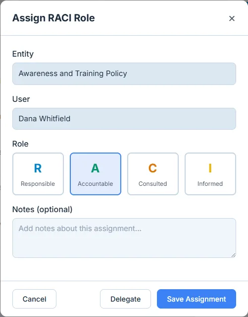 The Assign RACI Role modal — Entity "Awareness and Training Policy", User "Dana Whitfield", a four-card role picker (Responsible / Accountable / Consulted / Informed) with Accountable selected, an optional Notes field, and Cancel / Delegate / Save Assignment actions.