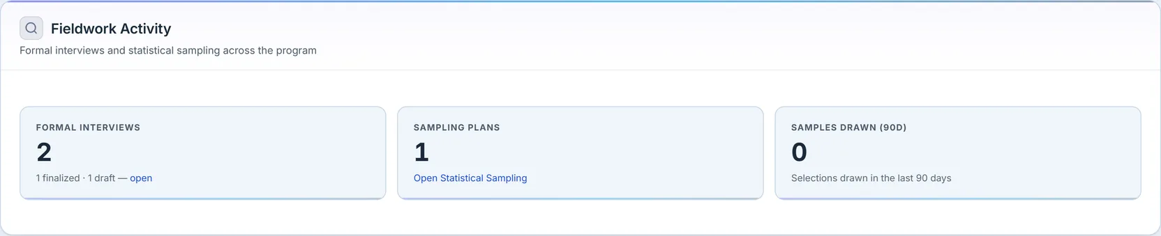 Fieldwork Activity: formal interviews (1 finalized, 1 draft) and statistical sampling plans, with samples drawn in the last 90 days.