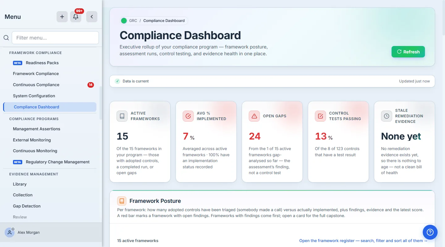 Compliance Dashboard header, freshness bar, and the five-KPI strip.