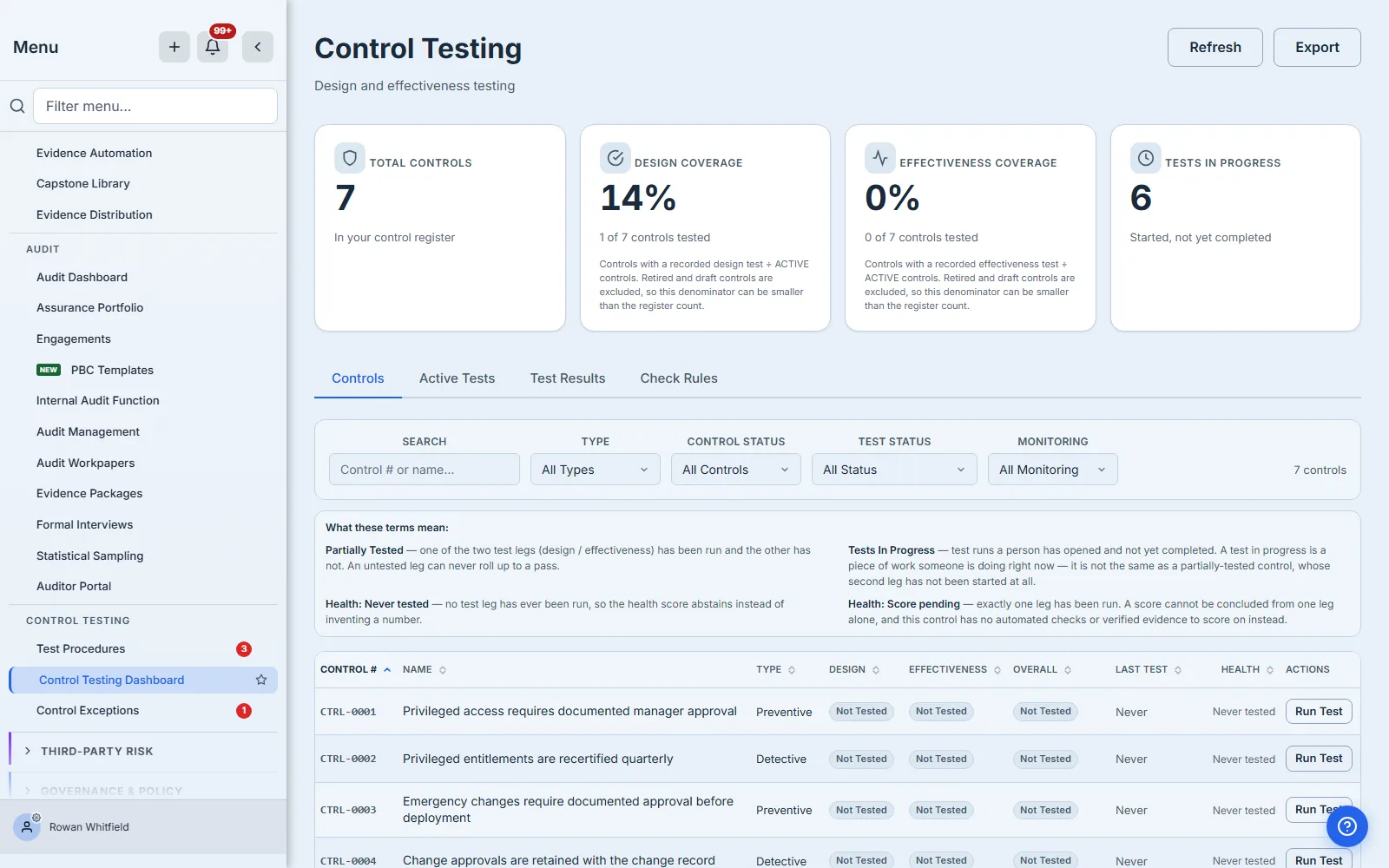 The Control Testing register: four counters above a nine-column table — control number, name, type, design result, effectiveness result, overall, last test, health and the row actions — with search and four filters above it, a count line at the end of the filter row reading seven controls, and an on-screen legend defining the two states in which the health score abstains. Every visible control reads Not Tested across its three result columns, Never under Last Test, and Never tested under Health.