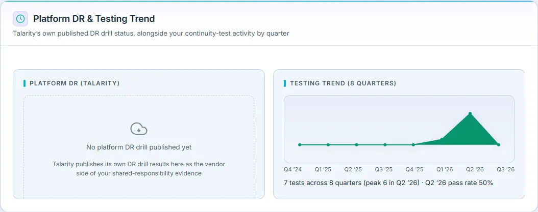 Platform DR tile and the eight-quarter testing trend.