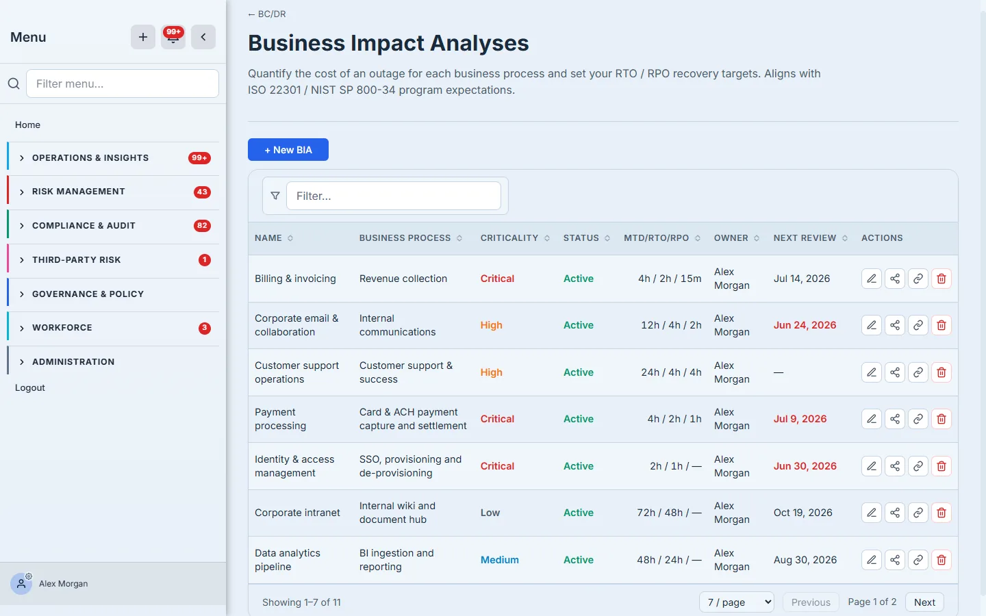 The BIAs page — the impact analyses whose targets every plan is measured against.