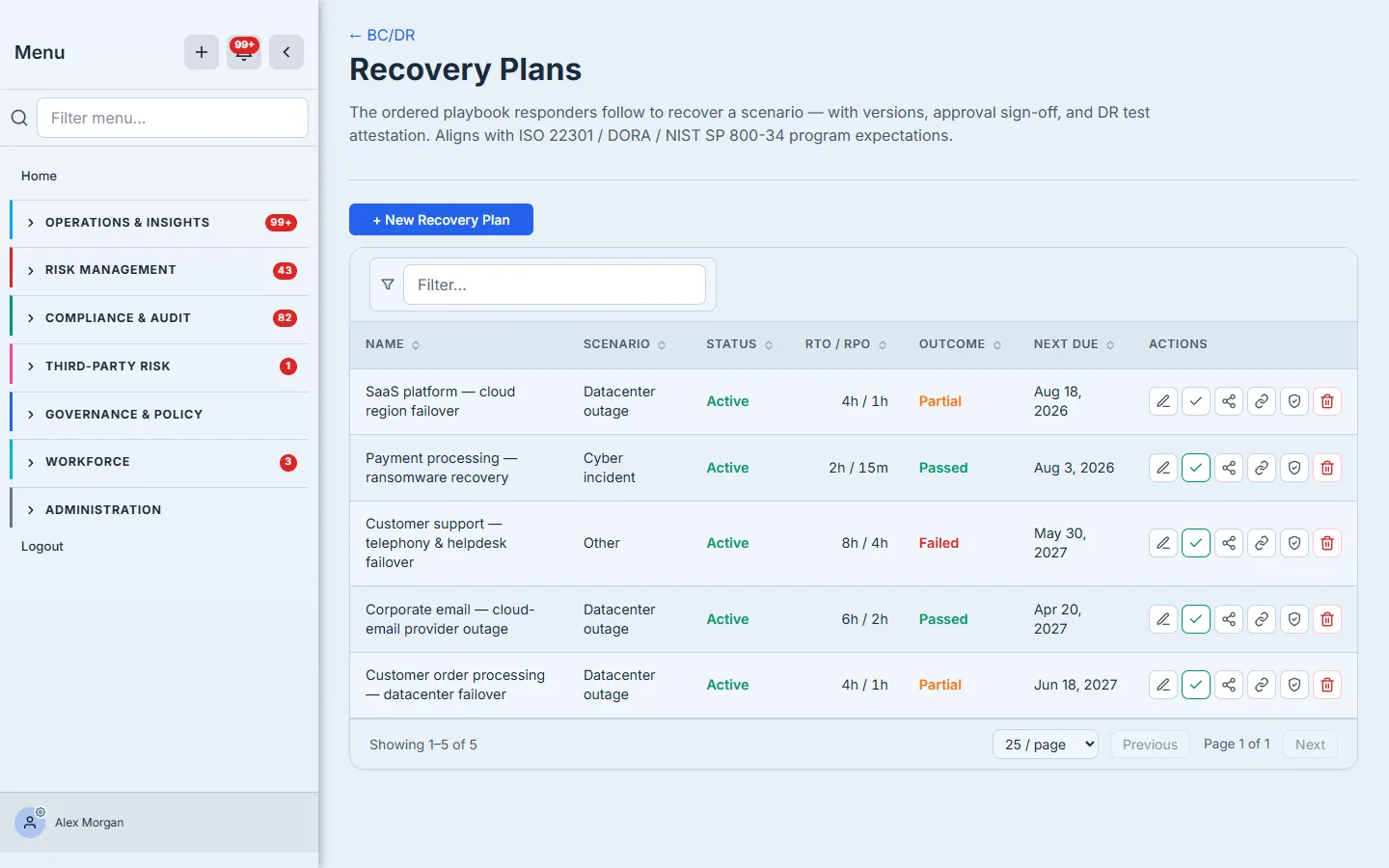 The Recovery Plans page — committed objectives and BIA links.