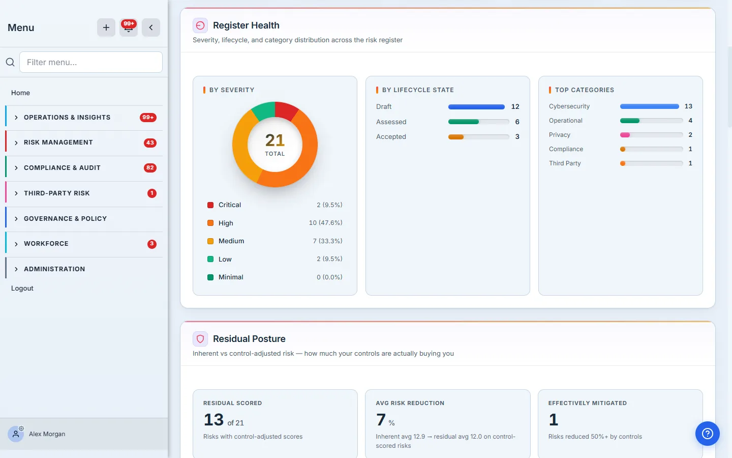 Register Health — severity donut, lifecycle distribution, and top categories.