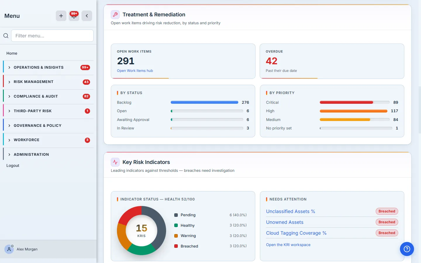 Treatment & Remediation — open and overdue work items with status and priority distributions.