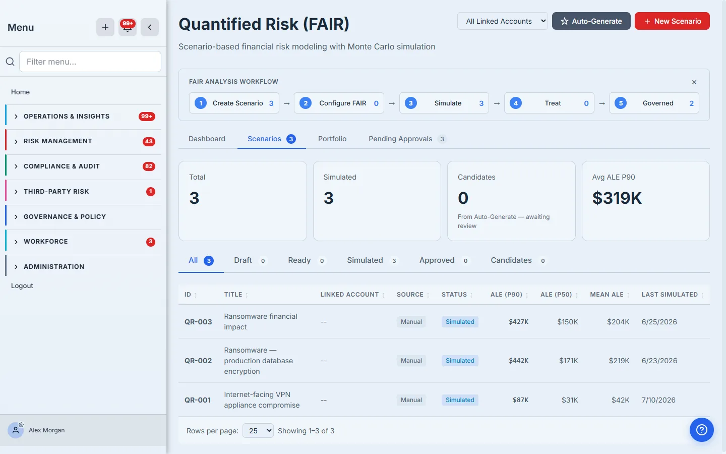 Quantified Risk — the FAIR scenarios behind the exposure section, with P90/P50 per scenario.