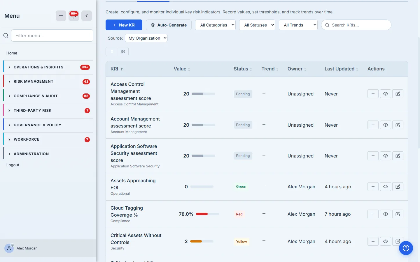 The KRI workspace — indicators with recorded values, thresholds, and statuses.