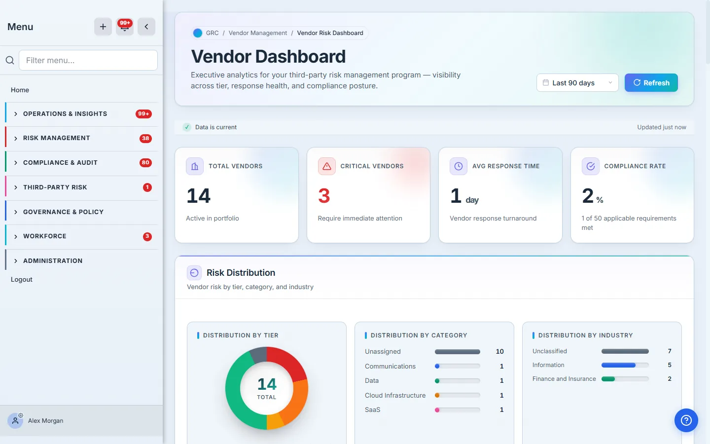 Vendor Dashboard header and KPI strip — total vendors, critical vendors, average response time, and requirement compliance across the portfolio.
