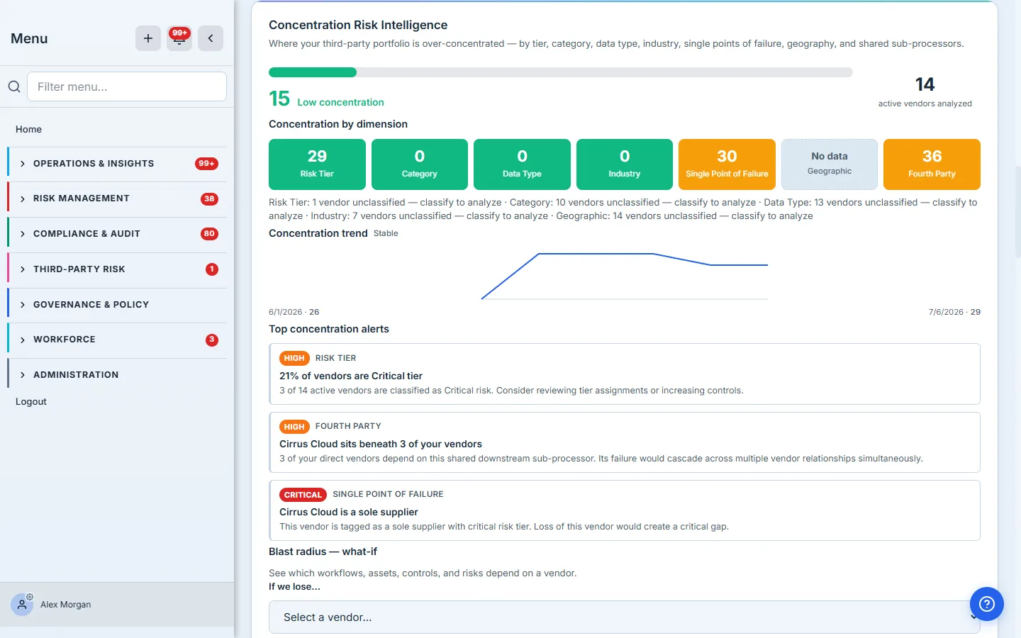 Concentration Risk Intelligence — overall gauge, seven-dimension heat map, trend, and alerts.