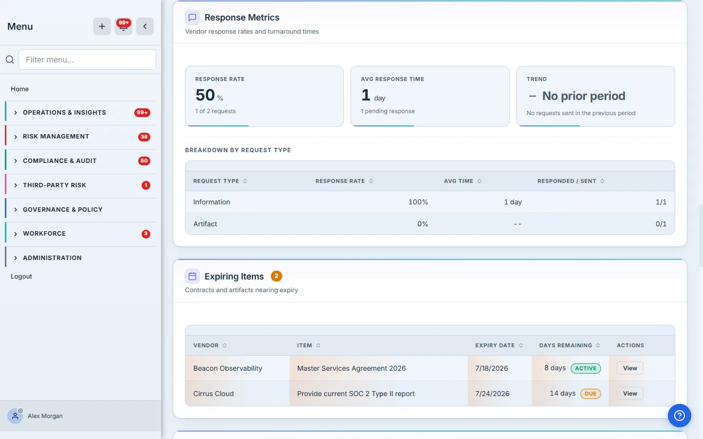 Response Metrics — real response rate (1 of 2 requests), average turnaround, an honest no-prior-period trend, and the per-type breakdown with responded/sent counts.