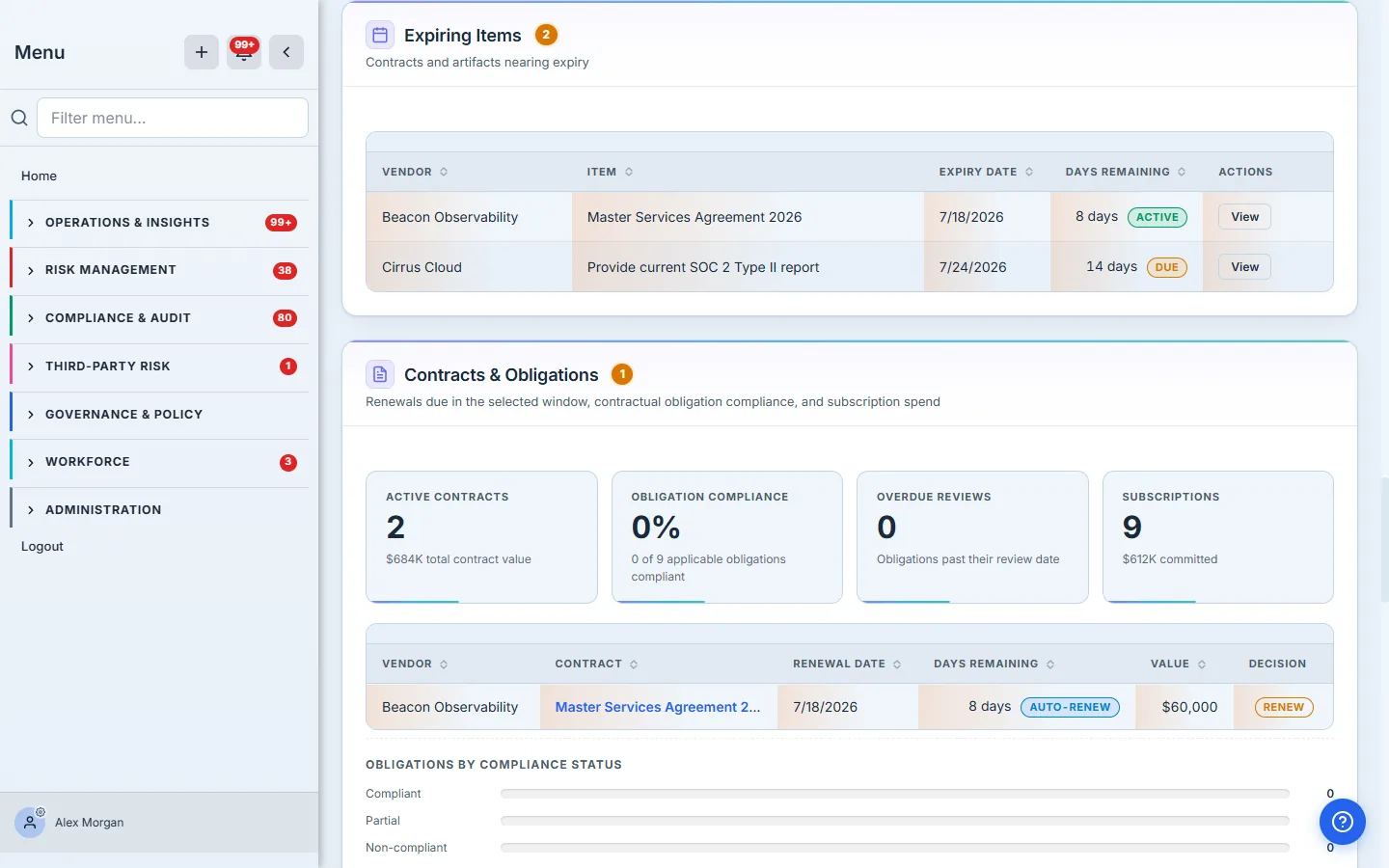 Expiring Items at the 6-month window — contracts, documents, and required artifacts approaching expiry, urgency-tinted.