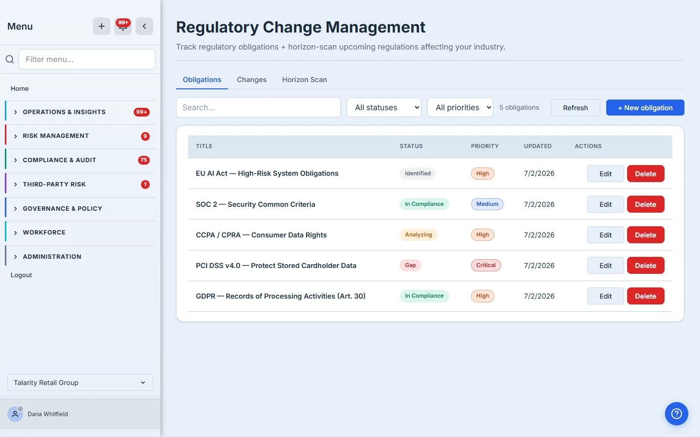 The Obligations tab for "Talarity Retail Group": a searchable, filterable table of regulatory obligations — EU AI Act, SOC 2, CCPA/CPRA, PCI DSS v4.0, GDPR — each with a compliance-status badge (Identified / In Compliance / Analyzing / Gap) and a priority badge (High / Medium / Critical), plus Edit and Delete actions.