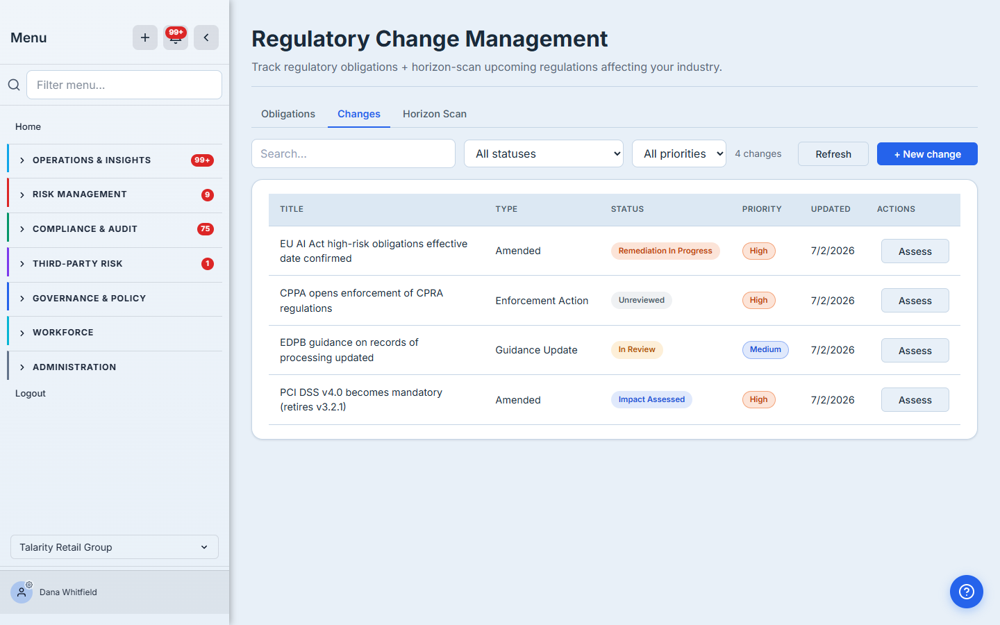The Changes tab: four regulatory changes — an EU AI Act amendment (Remediation In Progress), a CPRA enforcement action (Unreviewed), an EDPB guidance update (In Review), and PCI DSS v4.0 becoming mandatory (Impact Assessed) — each with a change-type, status badge, priority, and an Assess action.