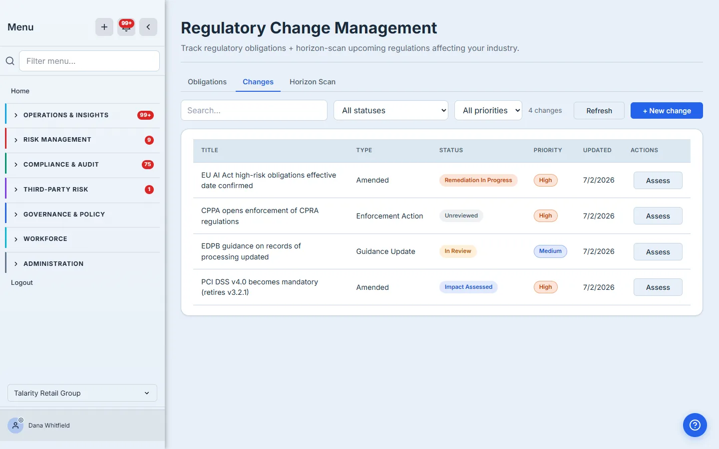 The Changes tab: four regulatory changes — an EU AI Act amendment (Remediation In Progress), a CPRA enforcement action (Unreviewed), an EDPB guidance update (In Review), and PCI DSS v4.0 becoming mandatory (Impact Assessed) — each with a change-type, status badge, priority, and an Assess action.
