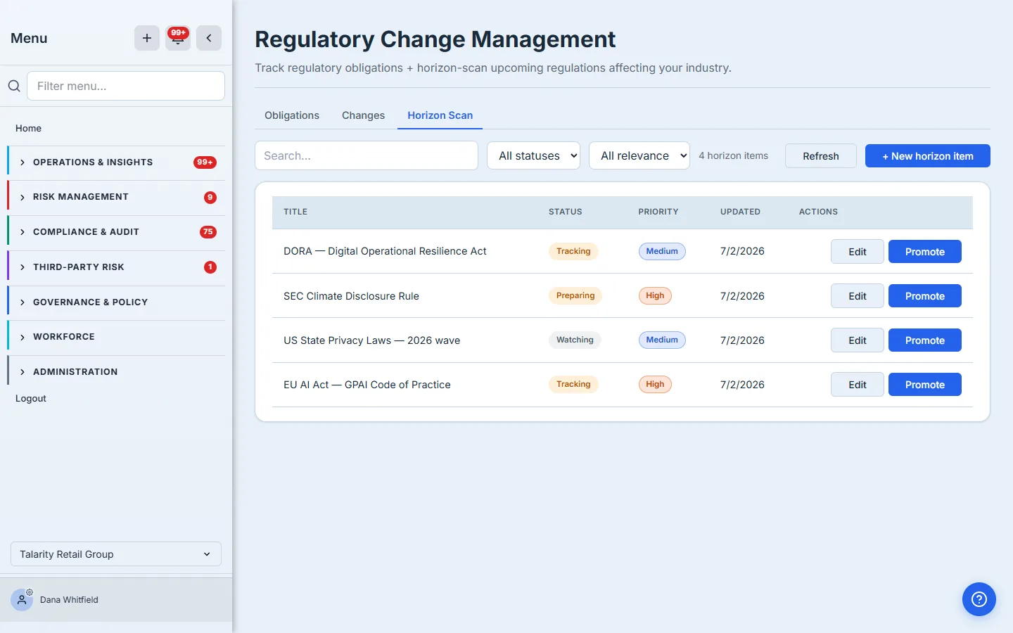 The Horizon Scan tab: four upcoming items — DORA (Tracking), the SEC Climate Disclosure Rule (Preparing), a 2026 wave of US state privacy laws (Watching), and the EU AI Act GPAI Code of Practice (Tracking) — each with a status badge, relevance, and Edit / Promote actions.