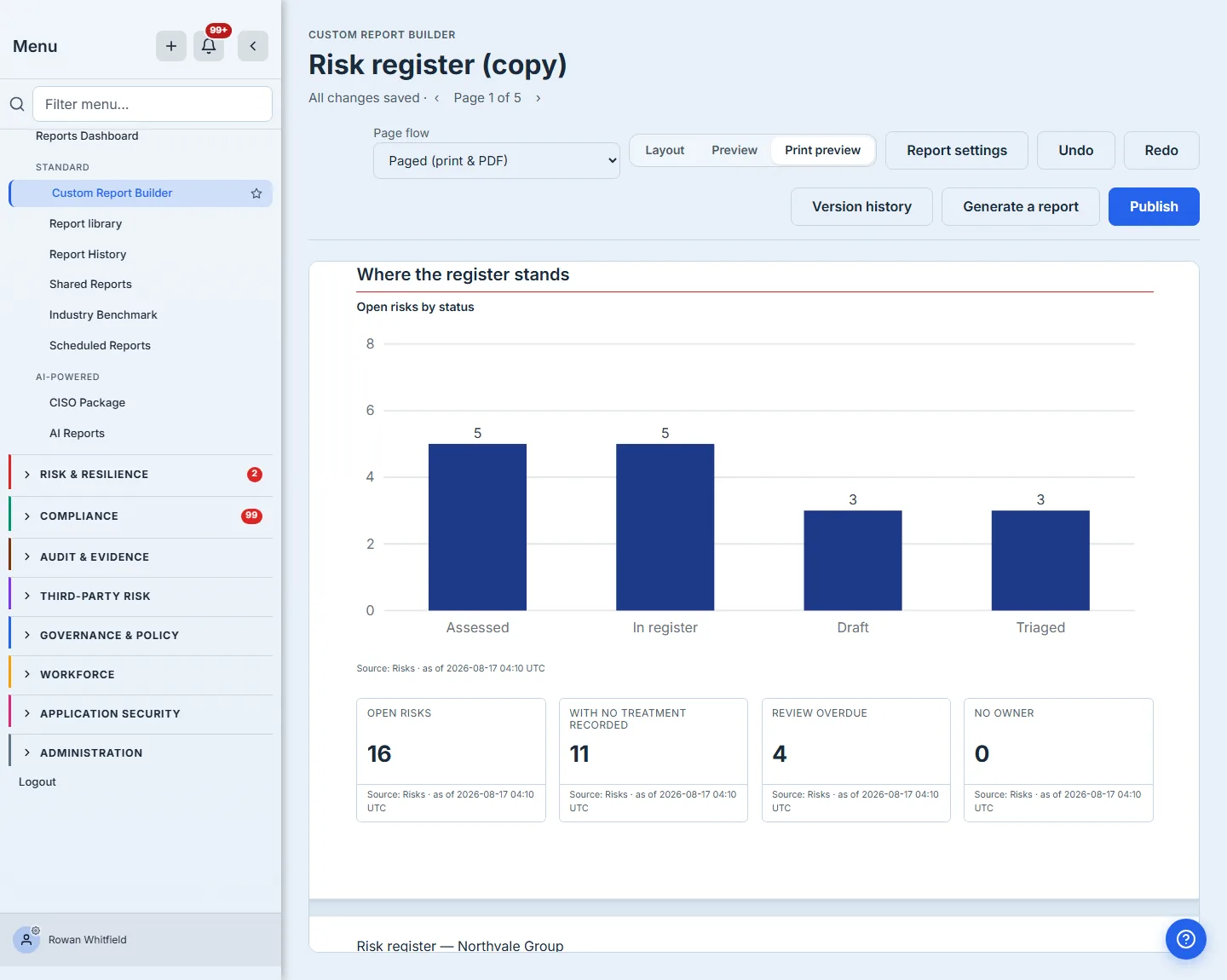 Print preview scrolled to the seam between two sheets: the first page ending with its metric row, labels and values intact, then the page boundary, then the second page beginning with the running header "Risk register — Northvale Group". The toolbar carries the page position rather than a bare count — a step either side of it, so five pages is somewhere to go rather than a number to scroll past.