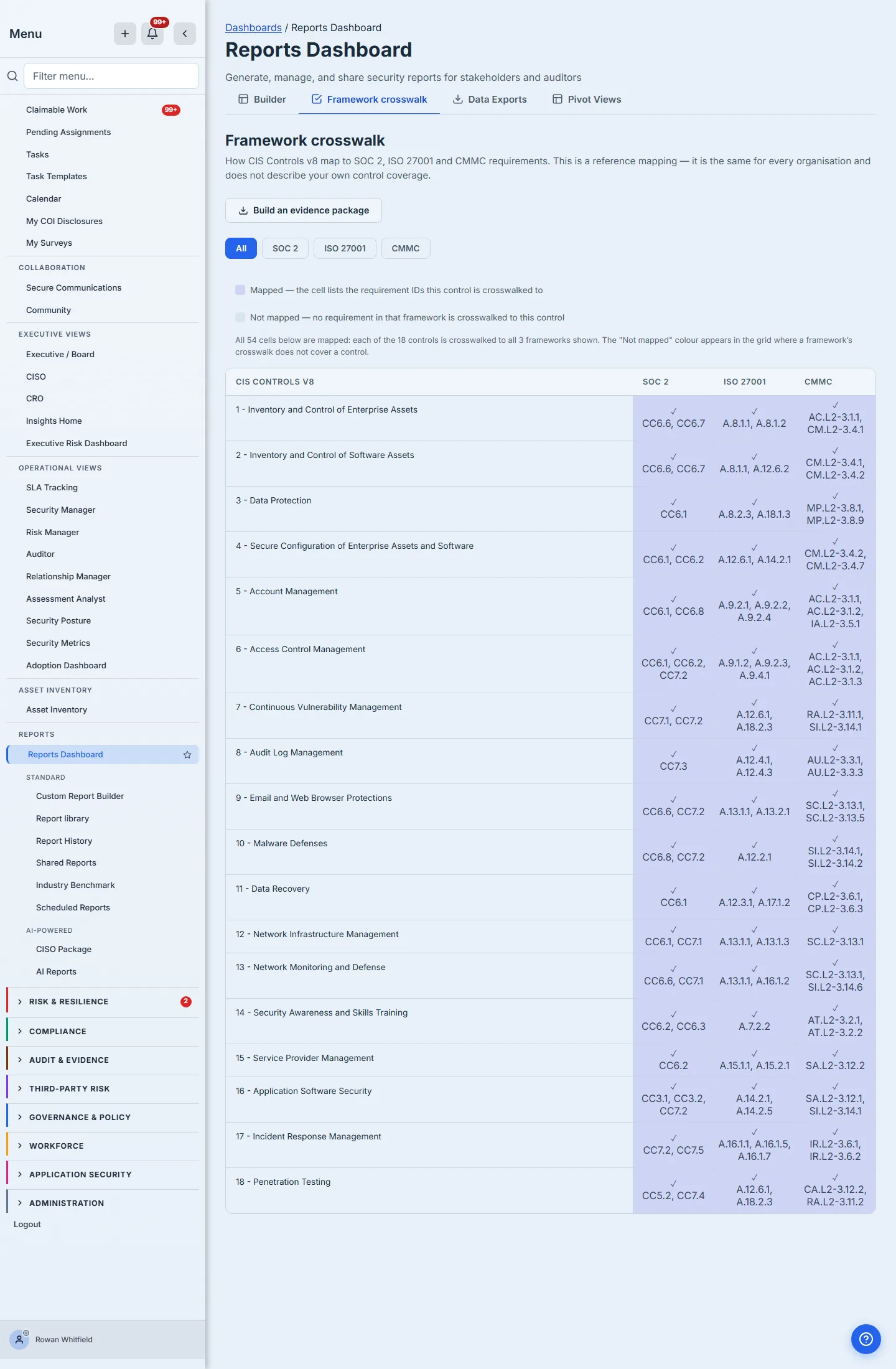 The Framework crosswalk tab — framework chips, the line stating how many of its cells are mapped, and all eighteen CIS controls with the SOC 2, ISO 27001 and CMMC requirement IDs each is crosswalked to.