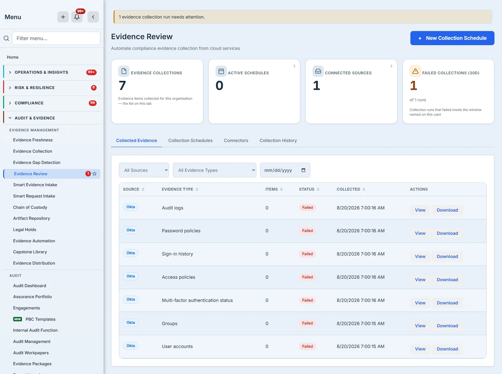 The Evidence Review page on the Collected Evidence tab, showing four counters — Evidence Collections, Active Schedules, Connected Sources and Failed Collections in the last thirty days — above a tab bar and a table with one row per evidence type a collection run attempted, each marked Failed with an item count of zero.