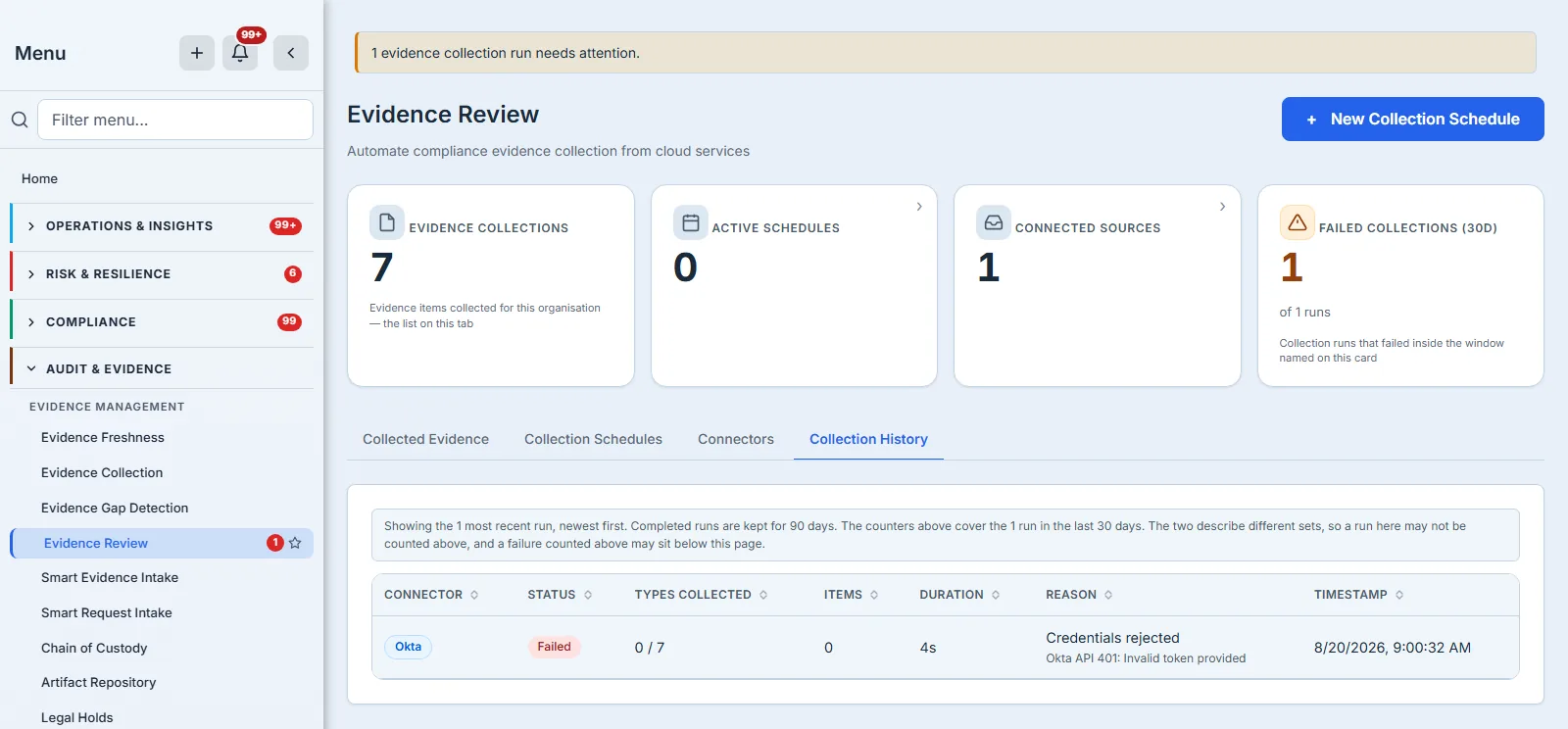 The Collection History tab, with a scope note stating that completed runs are kept for 90 days while the counters cover 30. One Okta run is listed: status Failed, 0 of 7 evidence types collected, no items, a four-second duration, and a Reason of "Credentials rejected" with the provider's own message — Okta API 401: Invalid token provided — on the line beneath it.
