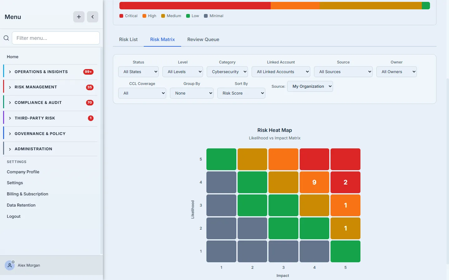 The register's Matrix tab — the portfolio plotted on a likelihood × impact heat map.