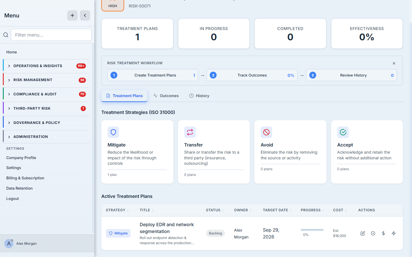 The active treatment plans table — strategy, status, owner, target date, progress, and cost, each plan tracked to its outcome.