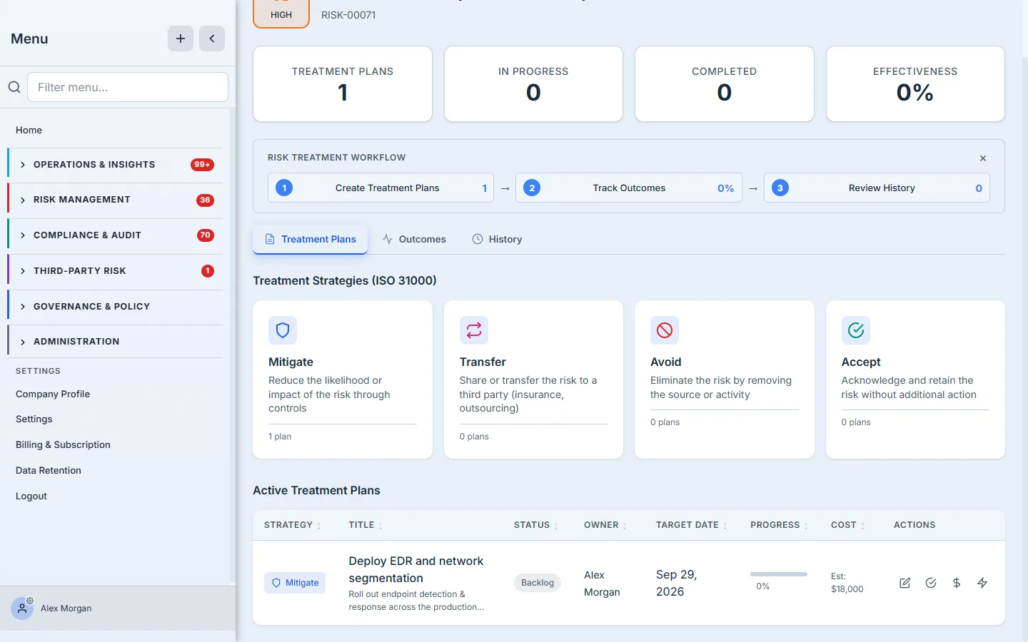 The active treatment plans table — strategy, status, owner, target date, progress, and cost, each plan tracked to its outcome.