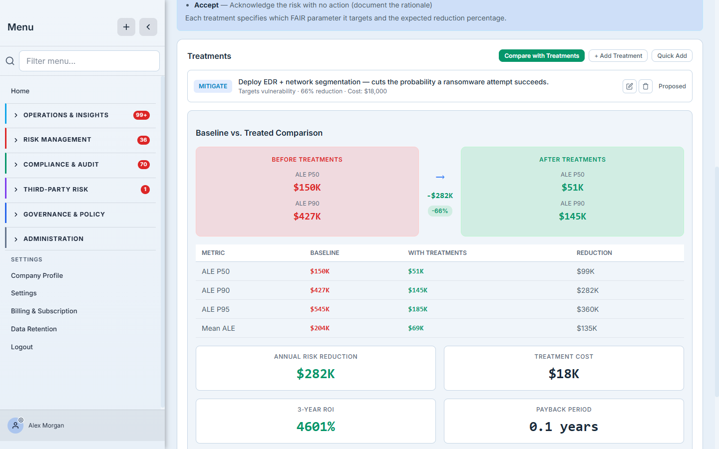 The FAIR Treatments tab — baseline versus treated ALE, with the percentage reduction a control earns.