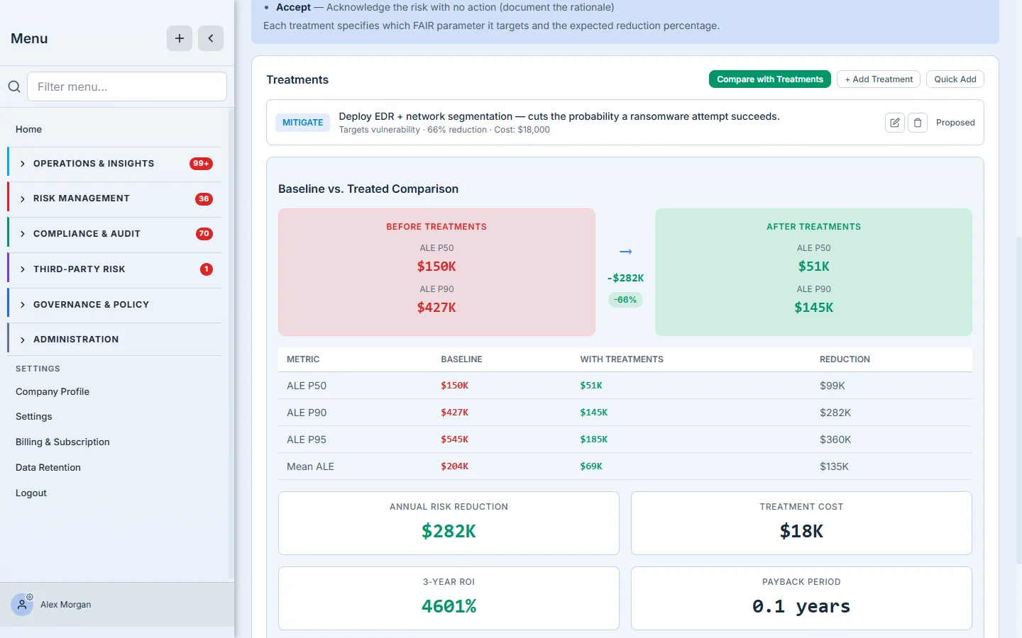 The FAIR Treatments tab — baseline versus treated ALE, with the percentage reduction a control earns.