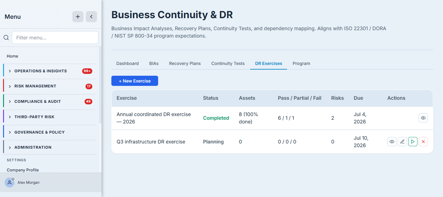 The DR Exercises register — each coordinated exercise by status, asset count, pass/partial/fail, and the risks it opened.