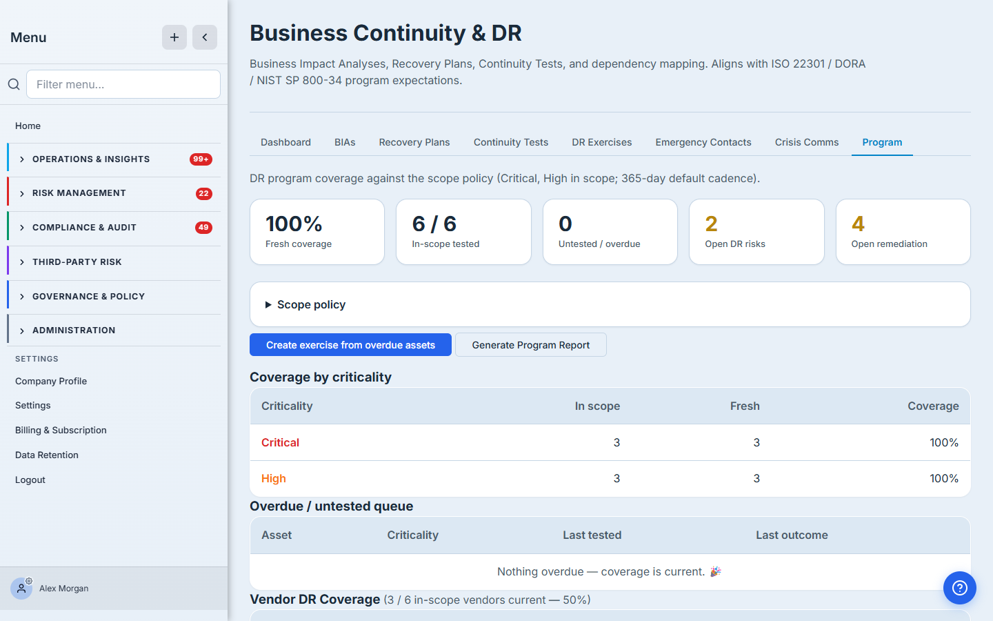 The DR Program tab — fresh coverage and tested counts, the overdue queue, open DR risks and remediation, coverage by criticality, and the vendor DR coverage gap.