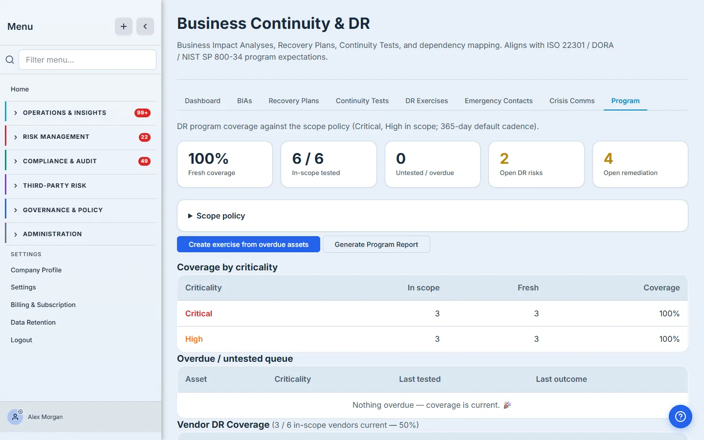 The DR Program tab — fresh coverage and tested counts, the overdue queue, open DR risks and remediation, coverage by criticality, and the vendor DR coverage gap.
