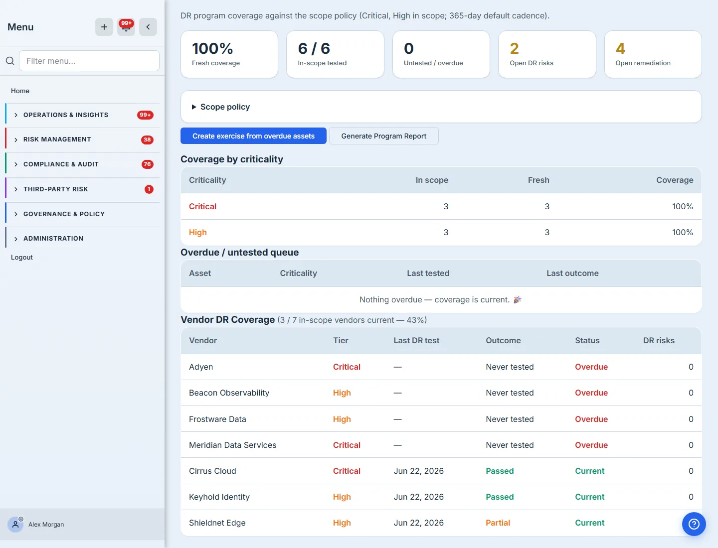 The Program tab — the live posture the signed report snapshots: 100% fresh internal coverage, the overdue / untested queue, and the Vendor DR Coverage table where only 3 of 7 in-scope vendors (Adyen, Meridian Data Services, and others) have been DR-tested. This is the content stamped FINAL in the report.