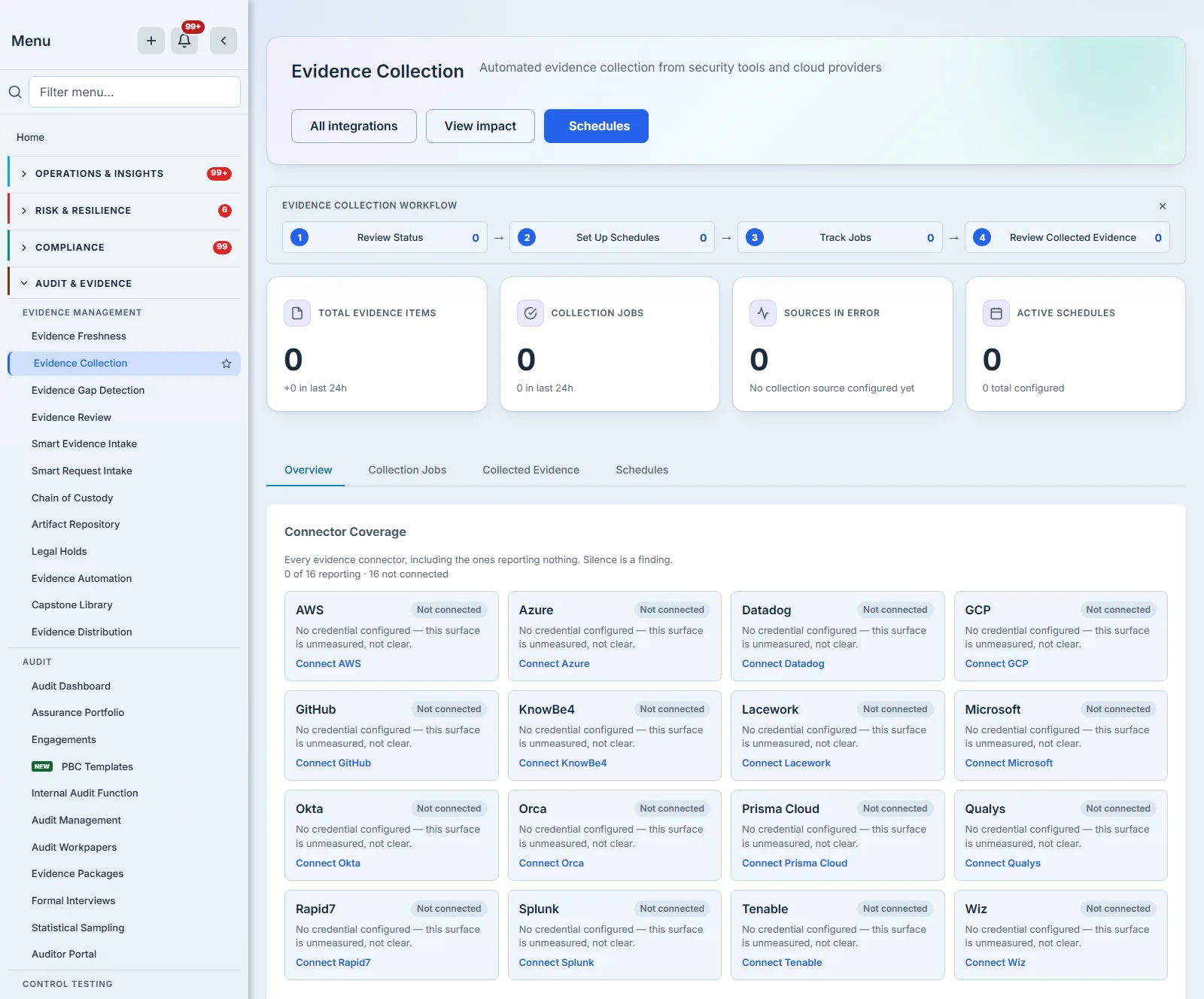 The Evidence Collection dashboard on an organisation with nothing connected yet: four counters reading zero, and a Connector Coverage panel listing every connector the engine supports, each marked "Not connected" with the reason and a Connect link.