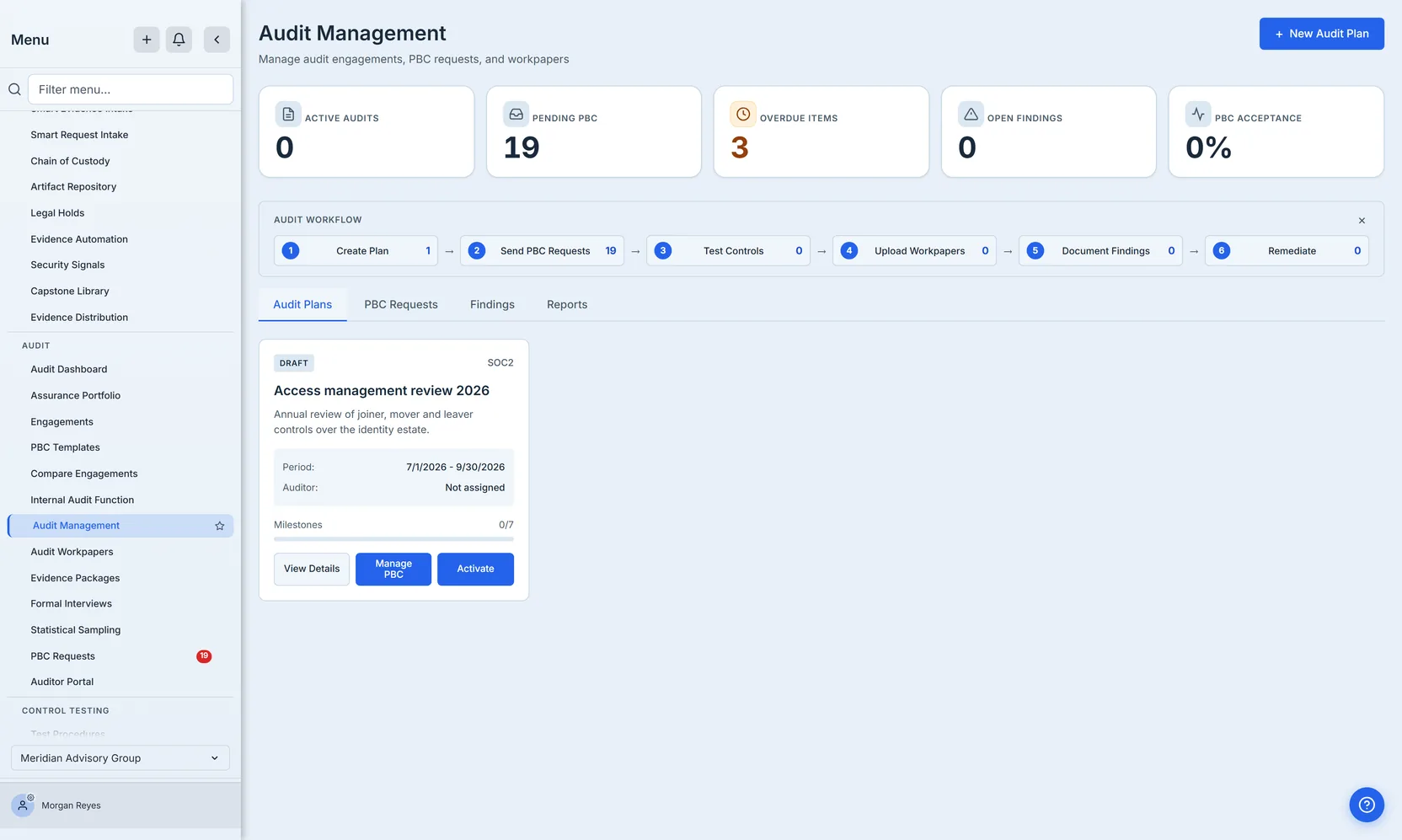 Audit Management: five counters, the six-step workflow strip, and the tab holding audit plans.