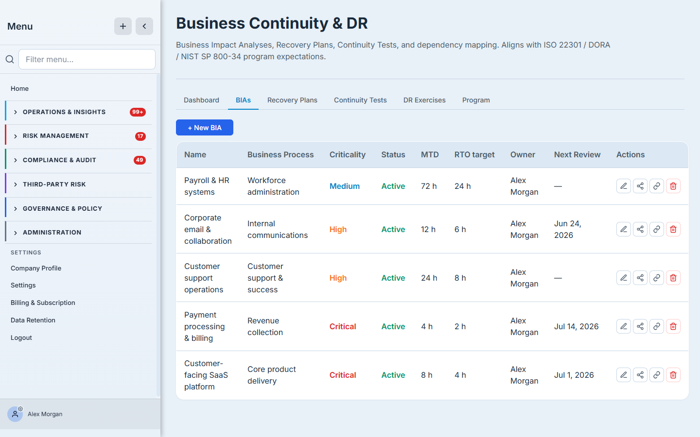 The BIAs register — a table of business impact analyses with criticality, status, MTD, RTO target, owner, and next-review date, plus per-row actions to edit, map dependencies, link, and delete.