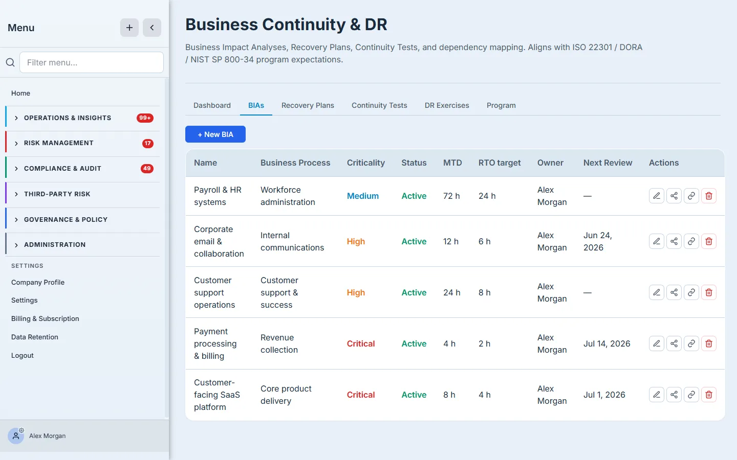 The BIAs register — a table of business impact analyses with criticality, status, MTD, RTO target, owner, and next-review date, plus per-row actions to edit, map dependencies, link, and delete.
