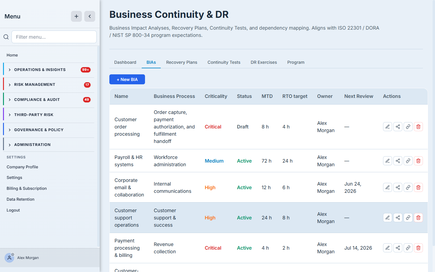 The new BIA now in the register — owned, ranked Critical, with its MTD/RTO and next review date alongside the existing analyses.