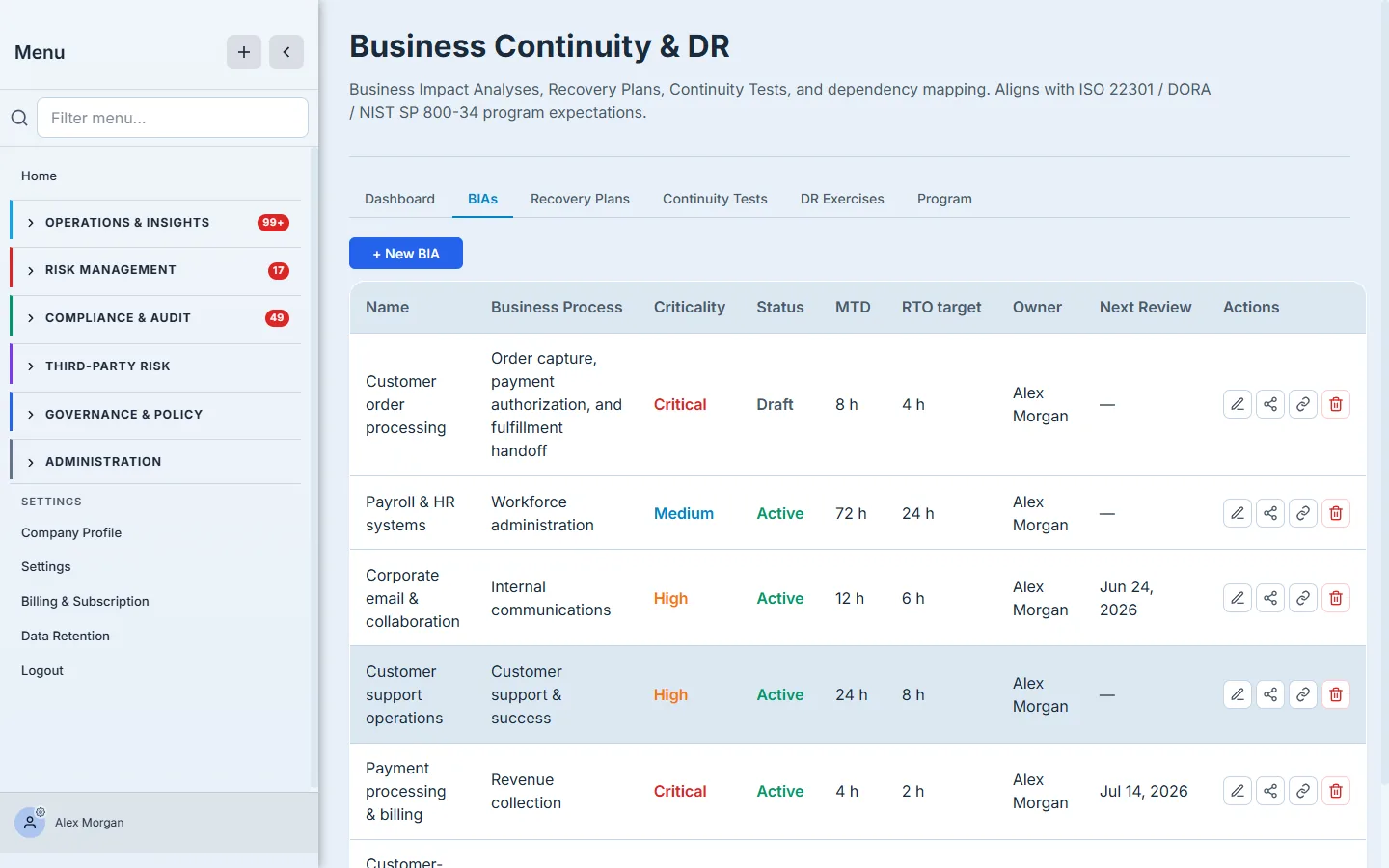 The new BIA now in the register — owned, ranked Critical, with its MTD/RTO and next review date alongside the existing analyses.