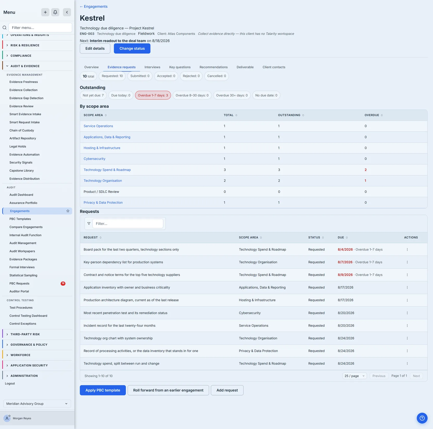 A technology due diligence's issued request list: ten requests rolled up by scope area, three of them already overdue, with controls to apply another template, roll last year's list forward, or add a one-off request.