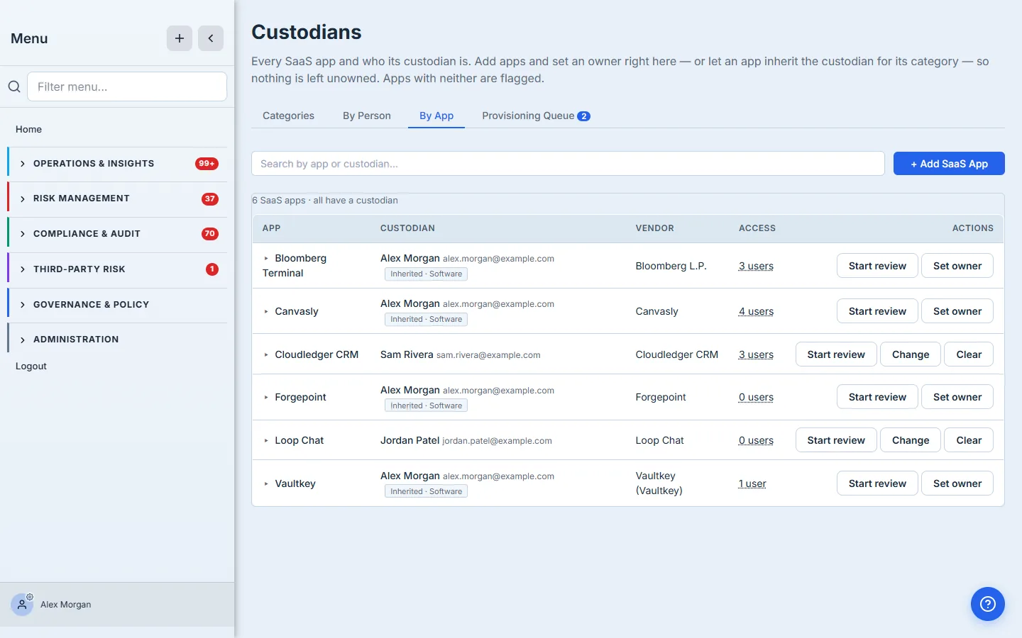 The Workforce By App roster — six SaaS apps, each with its custodian (an "Inherited · Software" pill or a direct owner), vendor, a clickable access count, and Start review / Set owner actions.