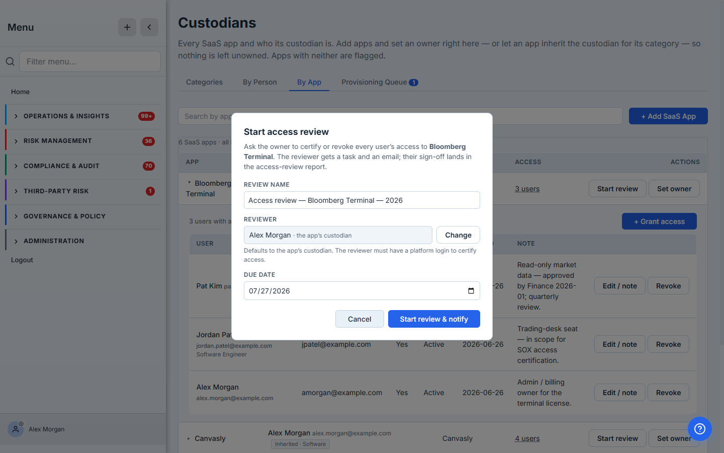 The Start access review modal — scoped to Bloomberg Terminal, reviewer defaulting to "Alex Morgan · the app's custodian" (with Change), a due date, and "Start review & notify". The copy notes the reviewer gets a task and an email.